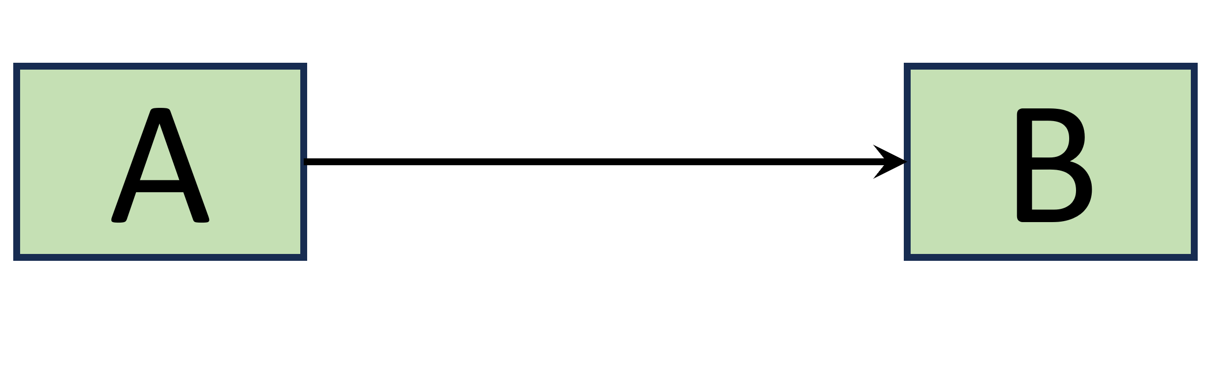 no-UML-Beispiel